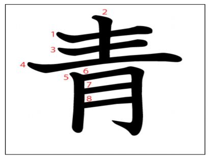 汉字「青」