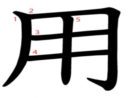 汉字「用」