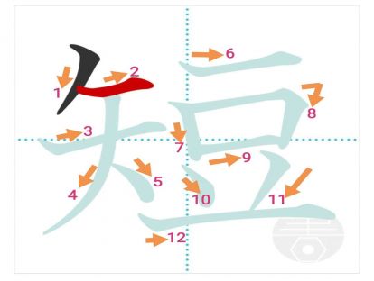 汉字「短」