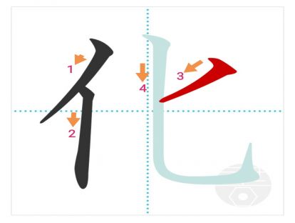 汉字「化」