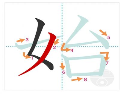 汉字「始」