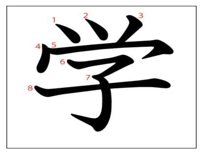汉字「学」