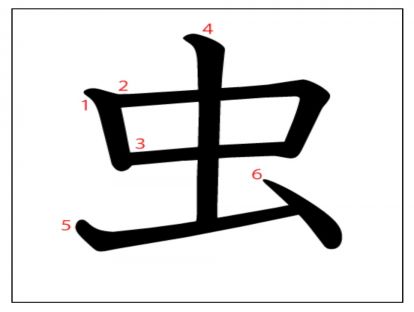汉字「虫」