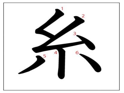 汉字「糸」