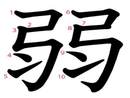 汉字「弱」