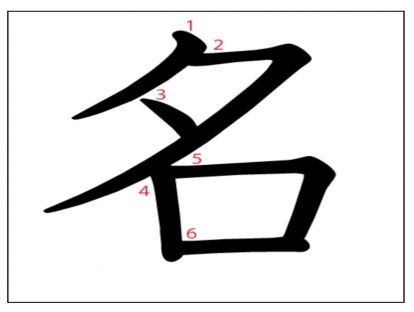汉字「名」