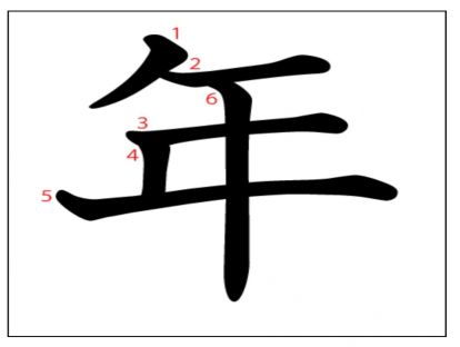 汉字「年」