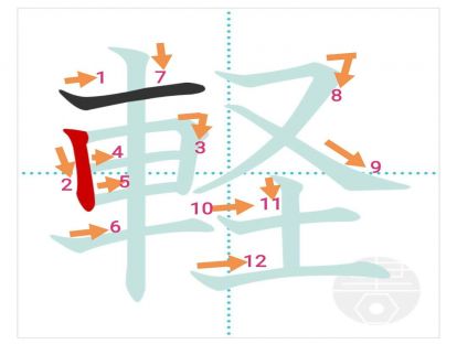 汉字「軽」