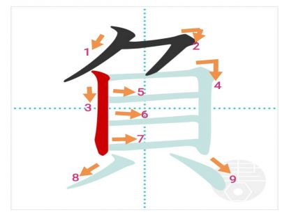 汉字「負」