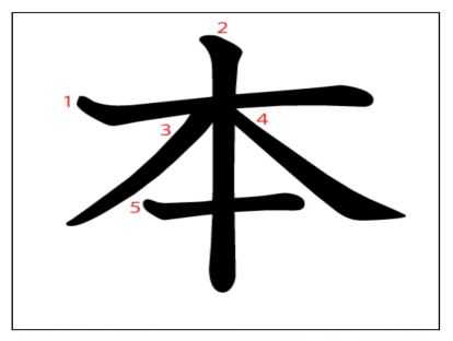汉字「本」