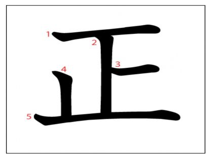 汉字「正」