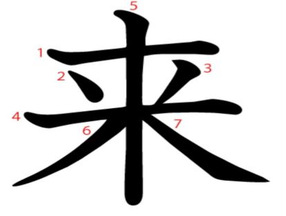 汉字「来」