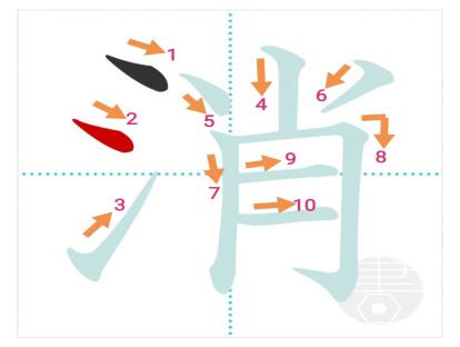 汉字「消」