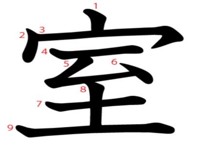 汉字「室」