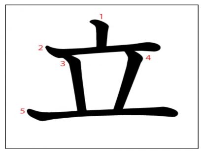 汉字「立」