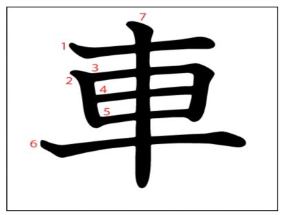 汉字「車」