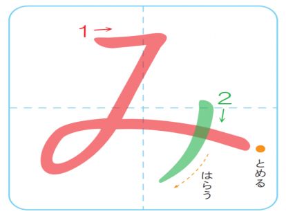 平假名み