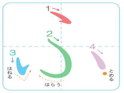 平假名ふ