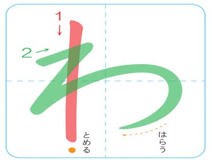 平假名わ