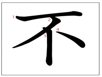 汉字「不」