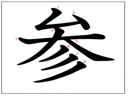 汉字「参」