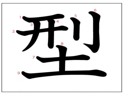 汉字「型」