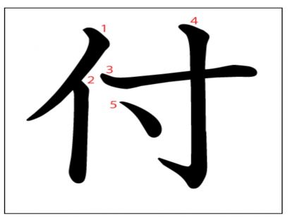 汉字「付」