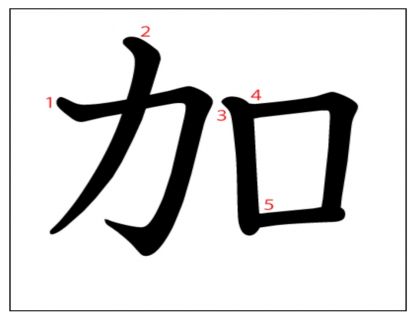 汉字「加」
