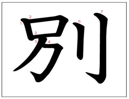 汉字「别」