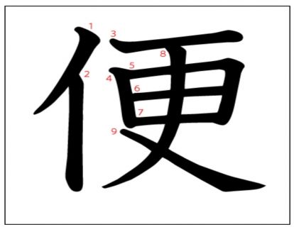 汉字「便」
