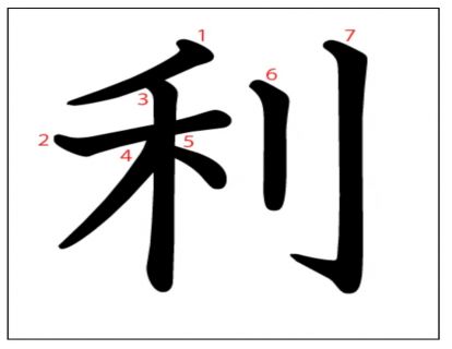 汉字「利」