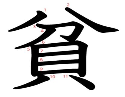 汉字「貧」