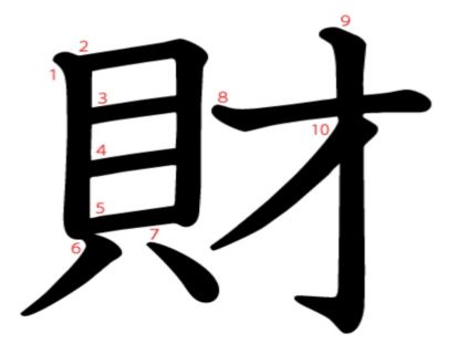 汉字「財」