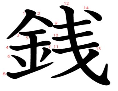 汉字「銭」