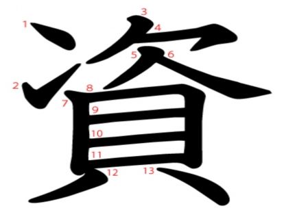 汉字「資」