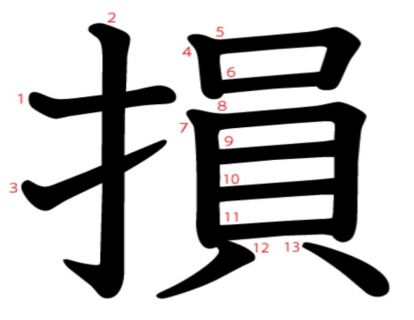 汉字「損」