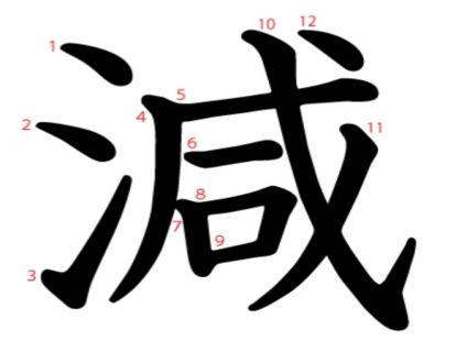 汉字「減」