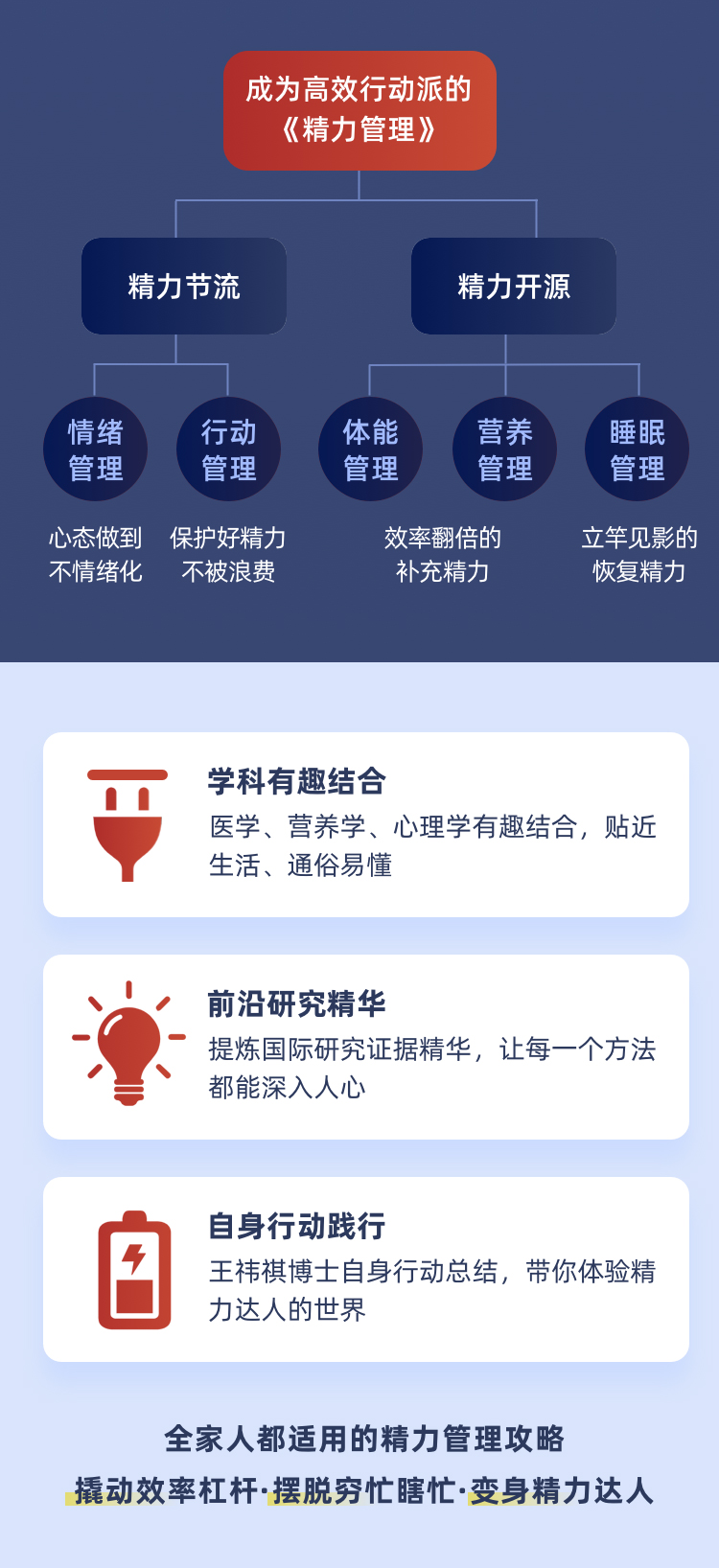 20节成为“高效行动派“的「精力管理课」