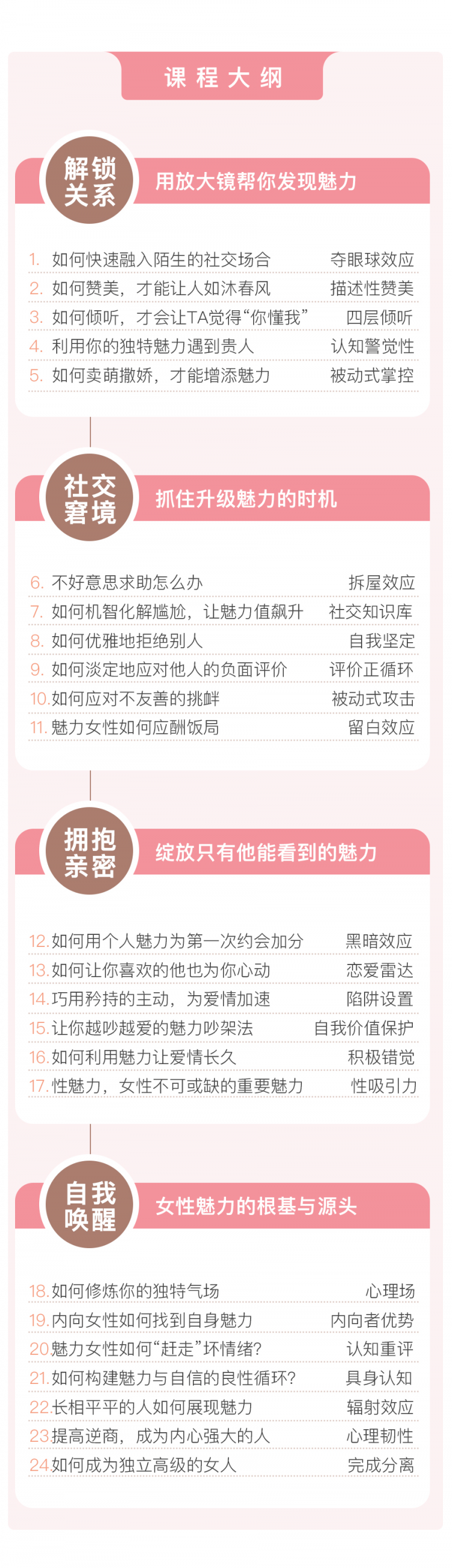 明星私人心理顾问：24堂女性心理课，打造你的专属魅力