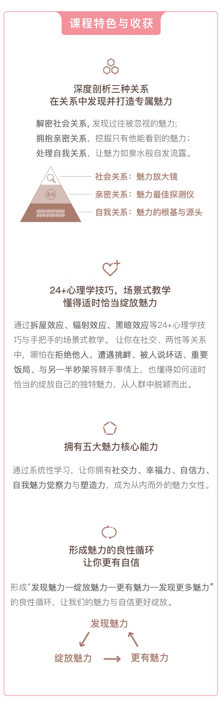 明星私人心理顾问：24堂女性心理课，打造你的专属魅力