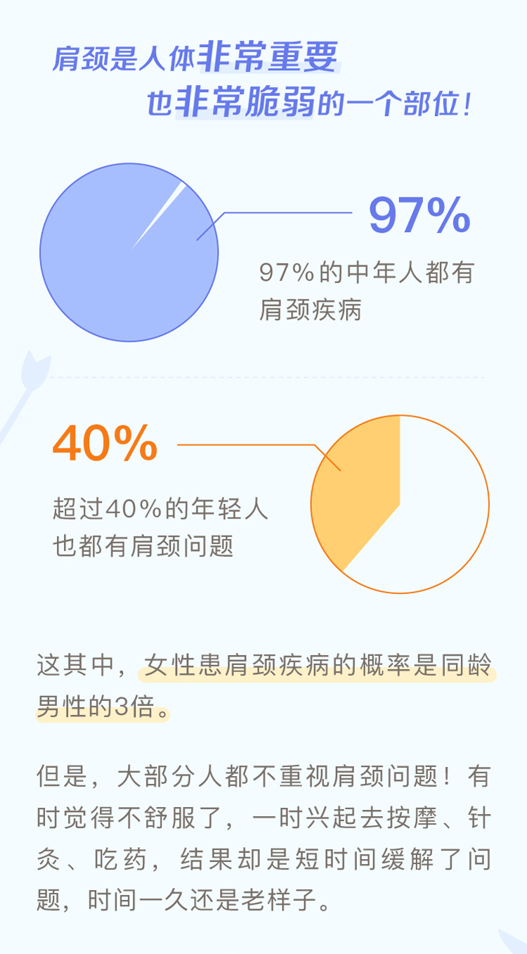 肩颈修复计划 | 远离肩颈腰疾病，还你优雅体态