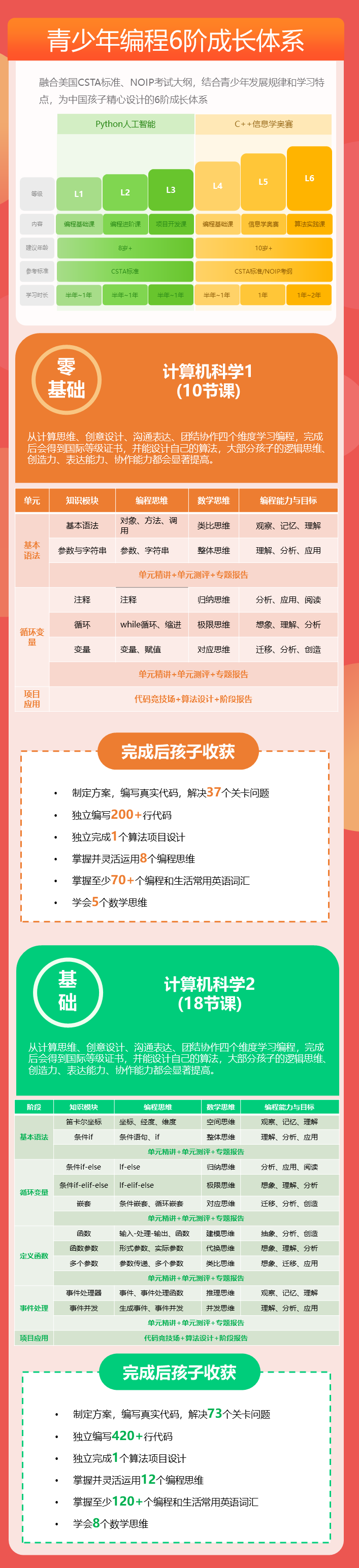 【随报随学】Python代码编程课L1