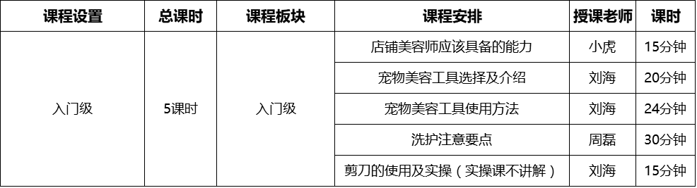 入门课 ▏实用宠物美容入门课