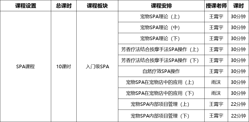 宠物SPA ▏宠物店实用宠物SPA课程
