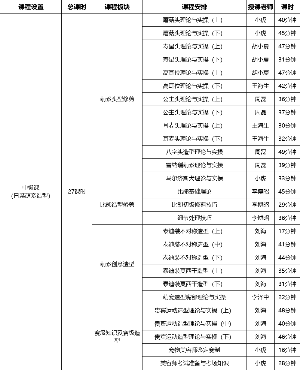 C+中级课 ▏宠物萌系造型进阶课