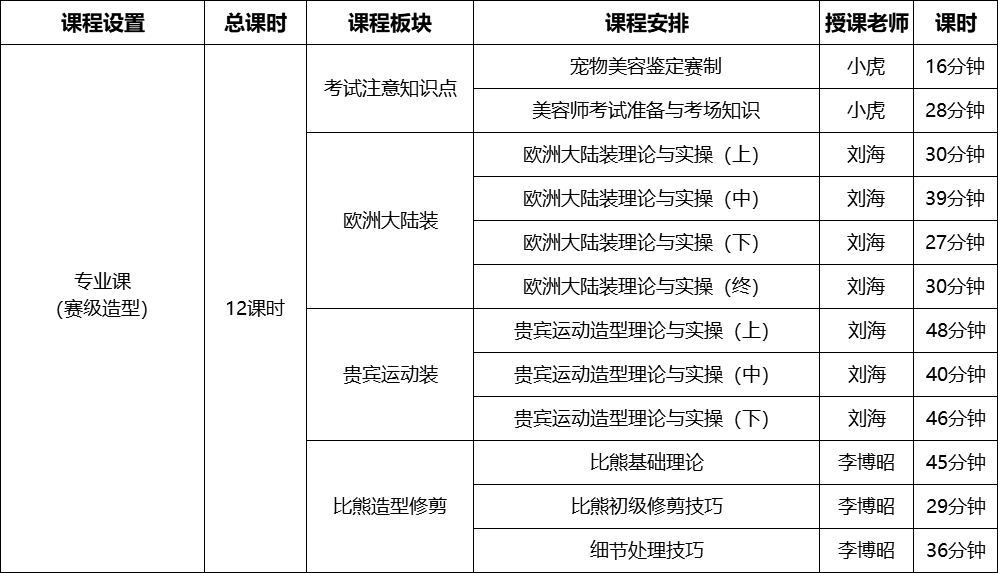 赛级装专业课 ▏赛级装理论知识及造型