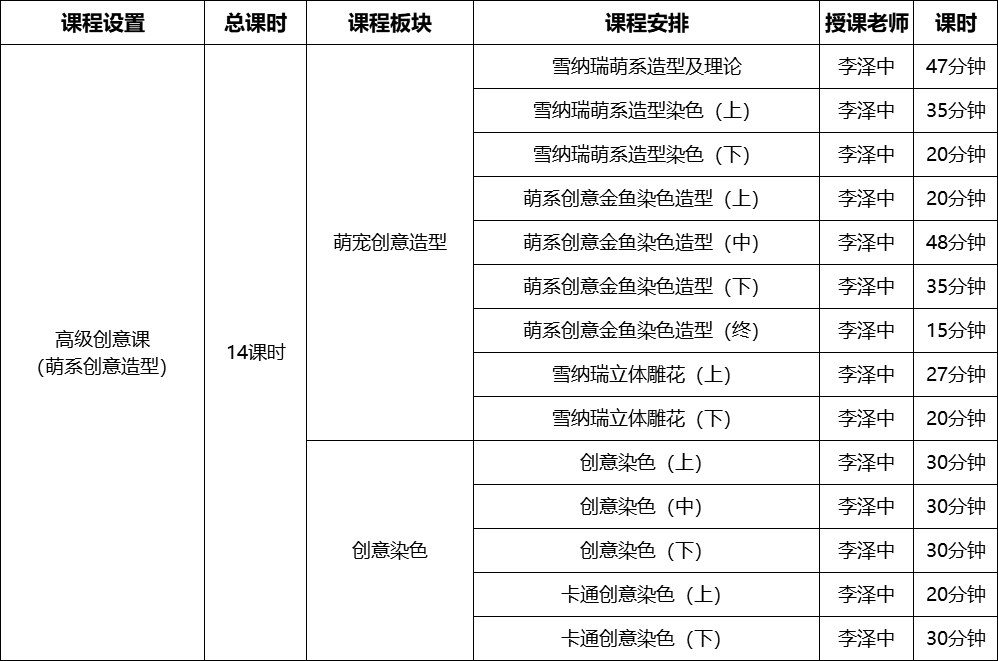 创意造型 ▏时尚宠物美容创意造型