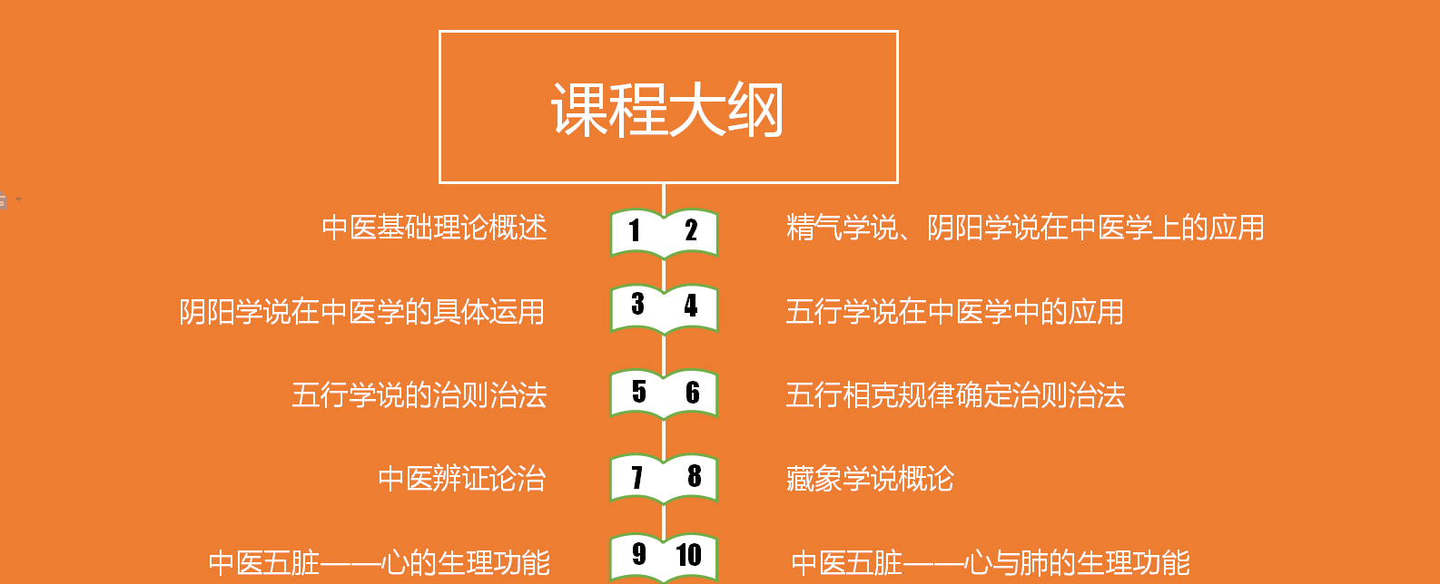 中医入门课，从此踏上中医之旅！（已完结）
