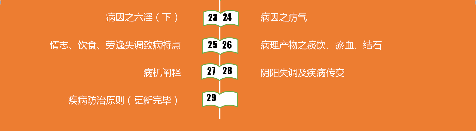 中医入门课，从此踏上中医之旅！（已完结）