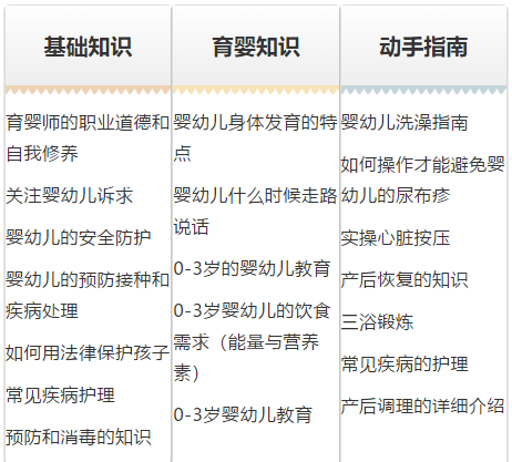 【最优秀的启蒙导师】育婴师让宝宝赢在人生起跑线上